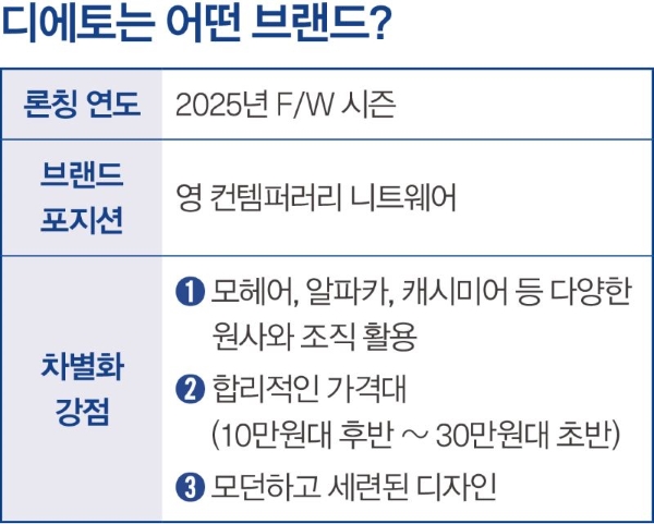 니트 맛집 희원기획, 온라인 겨냥 영 컨템퍼러리 '디에토' 론칭 1707-Image